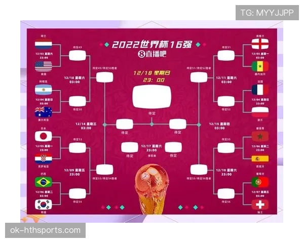 2026世界杯48队赛制规则详解及与往届区别